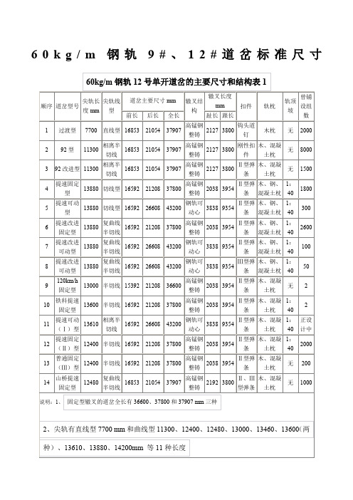 道岔部分重要标准尺寸和支距