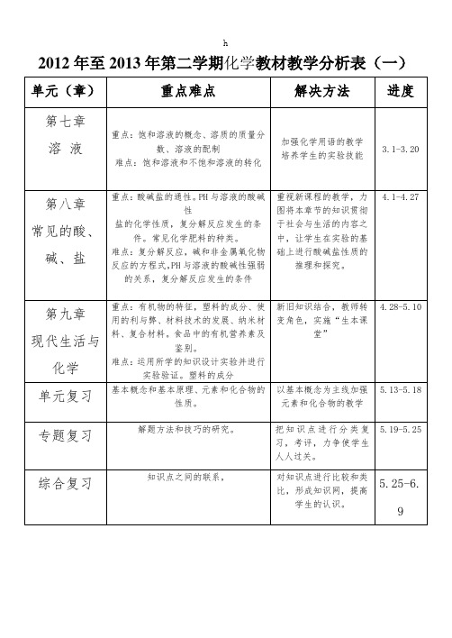 至2013第二学期教材教学分析表