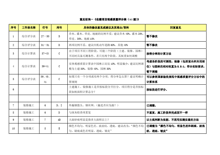 在建项目观感质量评分表意见回复汇总表(A1版)