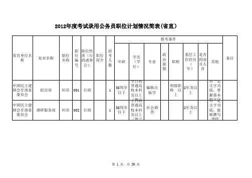 2012年度甘肃省考试录用公务员职位计划情况简表(省直)