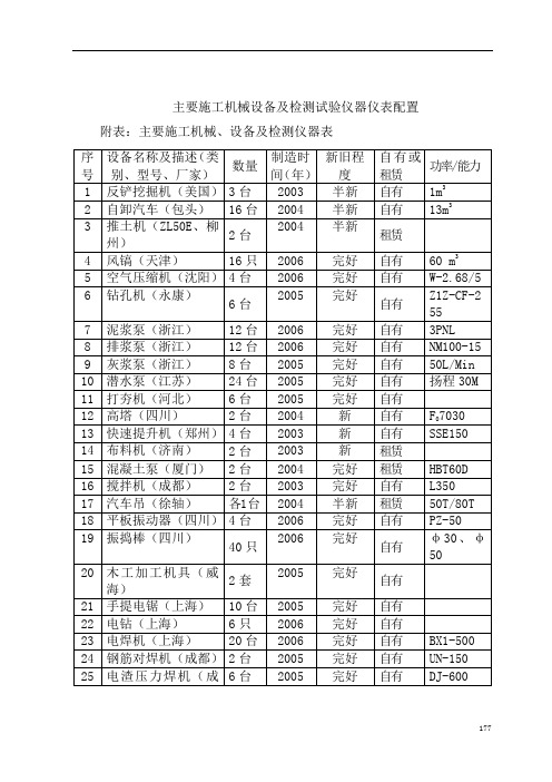 高铁站主要施工机械设备及检测试验仪器仪表配置