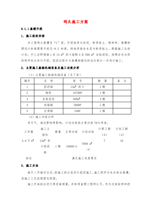 码头施工方案