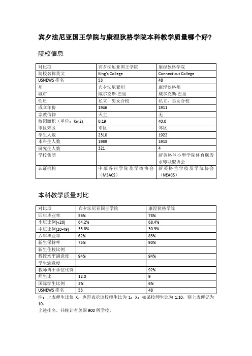 宾夕法尼亚国王学院与康涅狄格学院本科教学质量对比