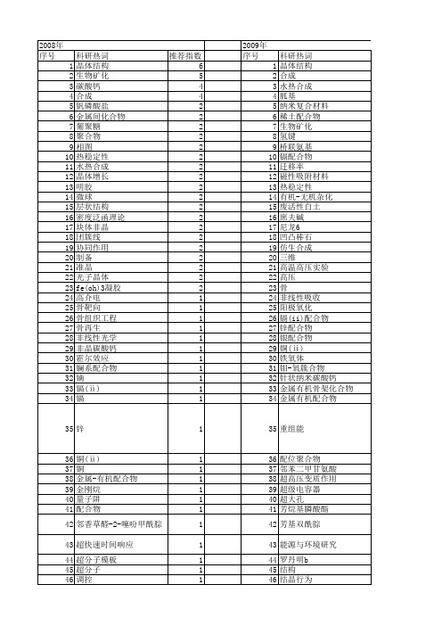 【国家自然科学基金】_有机晶体_基金支持热词逐年推荐_【万方软件创新助手】_20140731