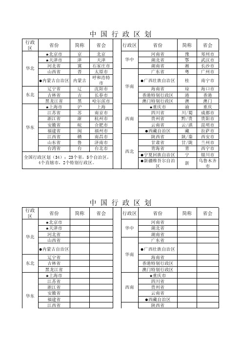 中国行政区划(区域、省份、简称、省会、地图)