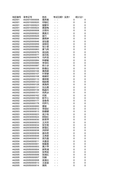 2013年从业资格考试成绩