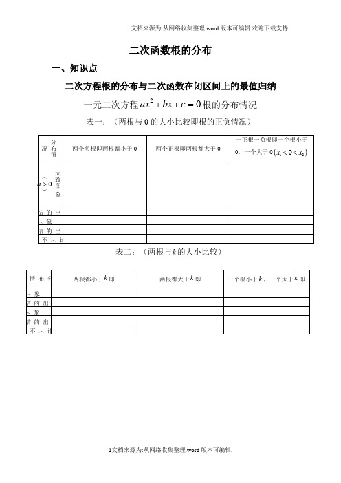 经典例题二次函数根的分布(供参考)