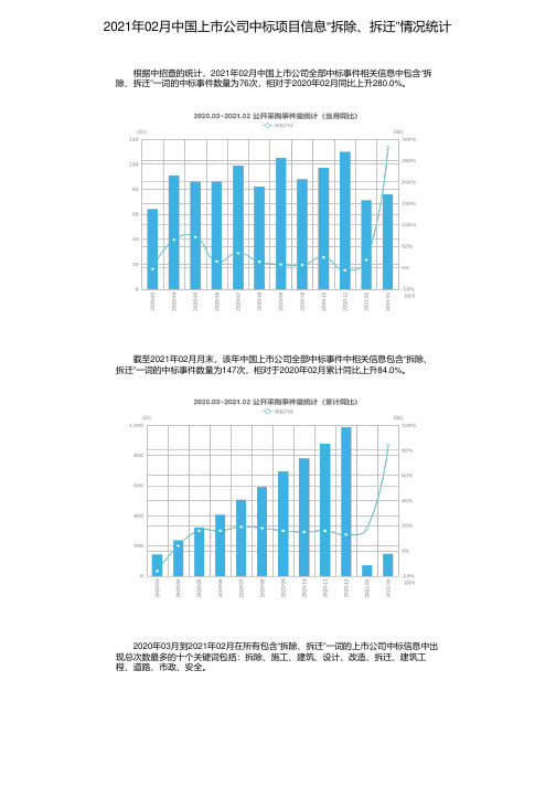 2021年02月中国上市公司中标项目信息“拆除、拆迁”情况统计