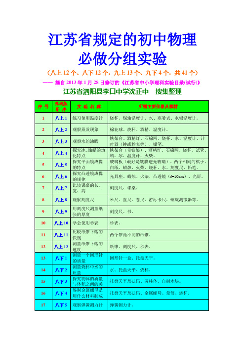 江苏省规定的初中物理必做41个分组实验