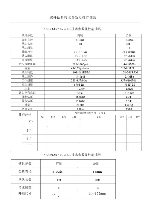 立林马达技术参数