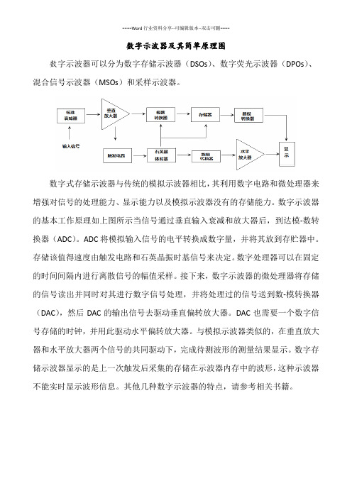 数字示波器及其简单原理图