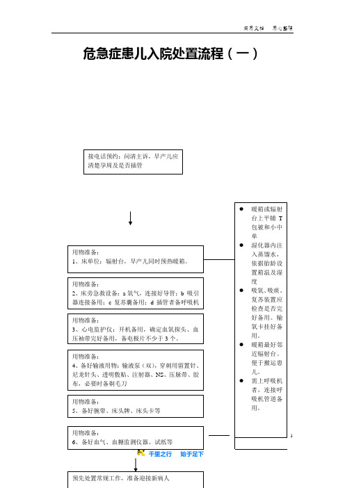 特殊新生儿护理流程：危急症患儿入院处置流程