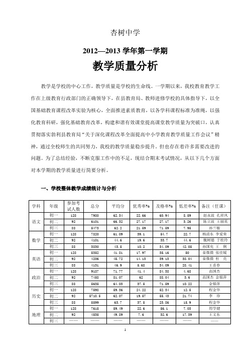 12-13上末质量分析