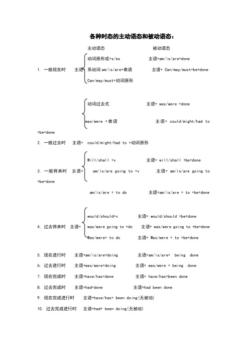 各种时态的主动语态和被动语态