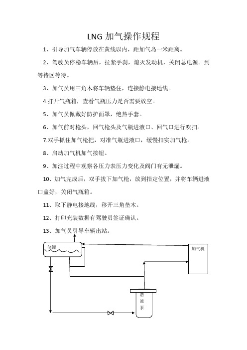 LNG加气操作规程