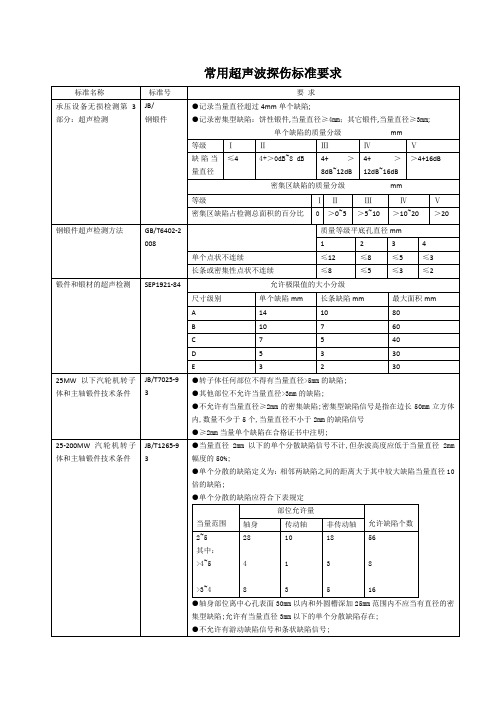 常用超声波探伤标准要求