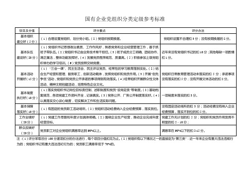 国有企业党组织分类定级参考标准