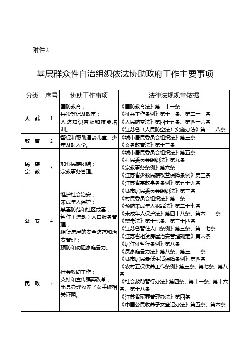 基层群众性自治组织依法协助政府工作主要事项