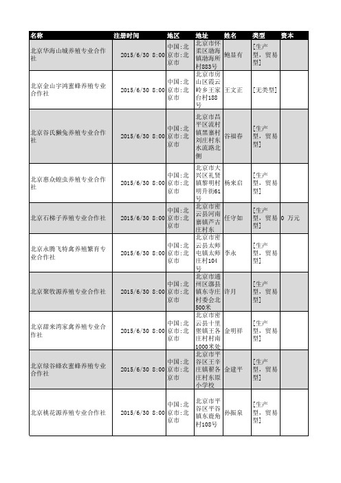 2018年北京市养殖行业企业名录352家