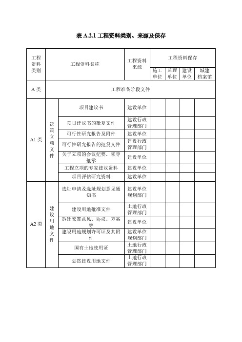 [VIP专享]工程资料类别、来源及保存要求