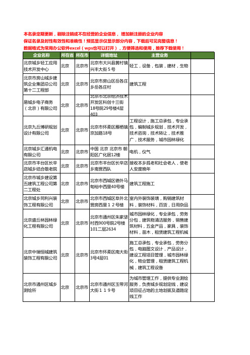 新版北京市城乡工商企业公司商家名录名单联系方式大全40家