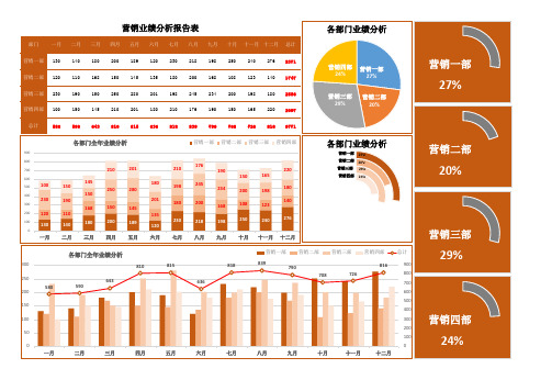 销售人事 营销业绩分析图表excel模板