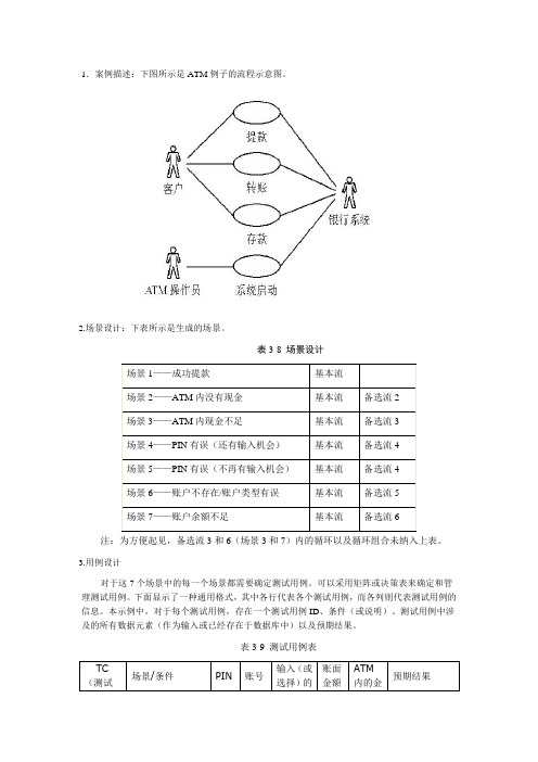 场景法设计用例-ATM机