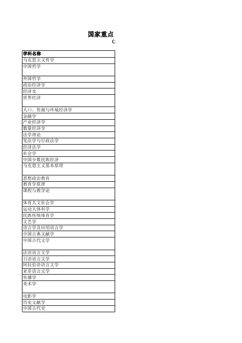 国家重点(培育)学科名单