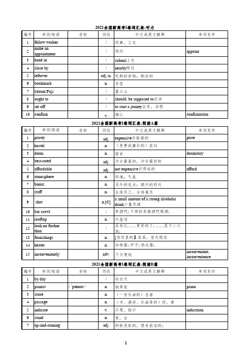 2021年全国新高考I卷英语词汇表