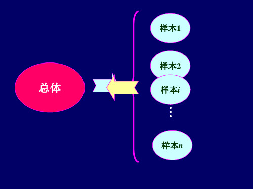 第3章 假设测验和区间估计