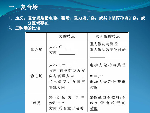 8.3带电粒子在复合场中的运动