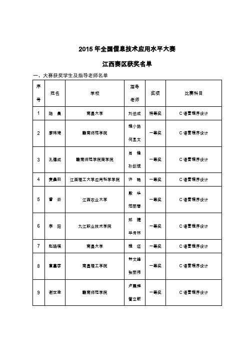 2015年全国信息技术应用水平大赛