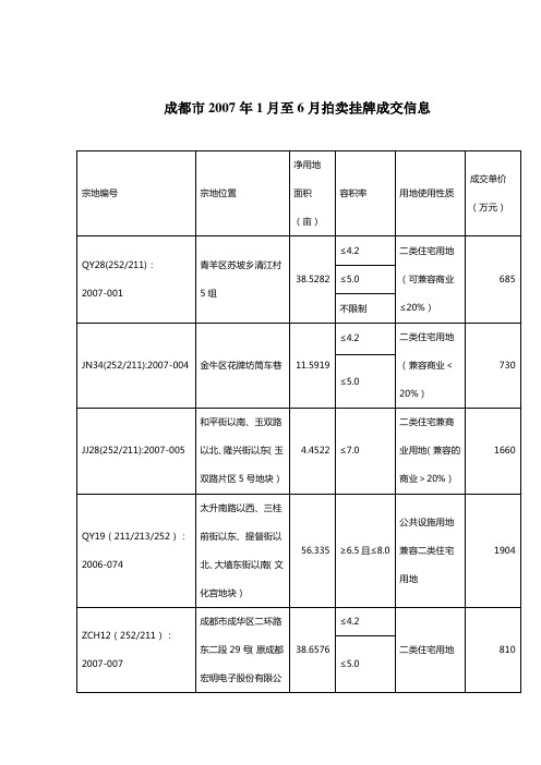 成都市2007年-2008年土地信息