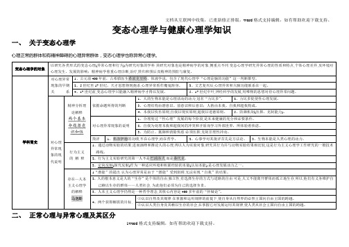 变态心理学与健康心理学知识