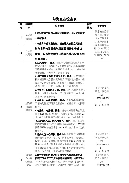 陶瓷企业安全检查表