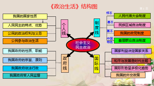 人教版高中政治必修二1.1 人民民主专政：本质是人民当家做主(共16张PPT)