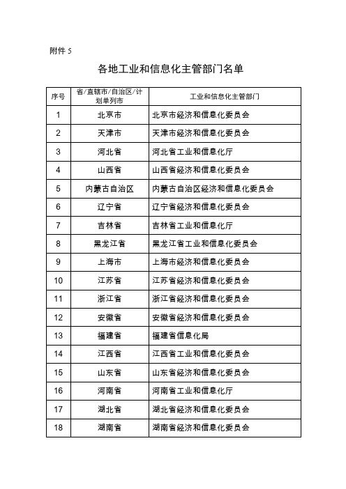 各地工业和信息化主管部门名单_序号