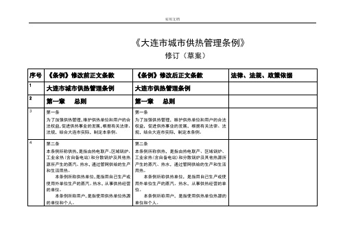 大连市城市供热管理系统条例