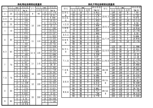 热轧角钢、槽钢、矩形管、扁钢理论尺寸和重量表