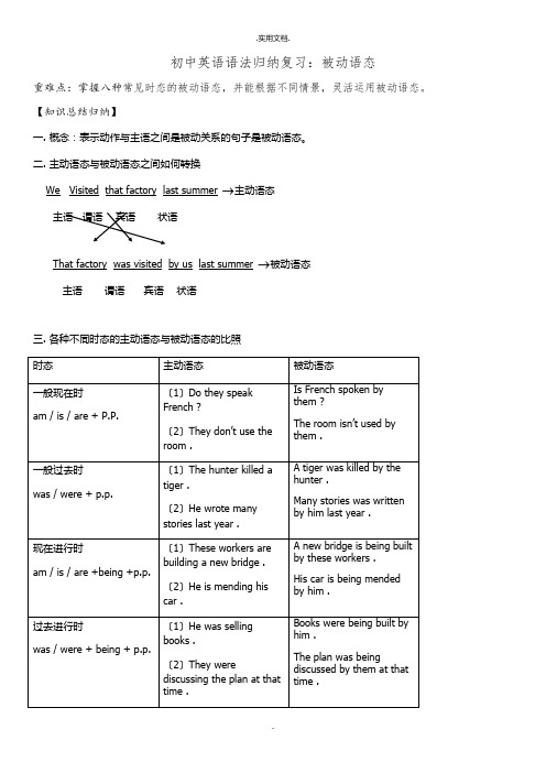 初中英语语法归纳：被动语态