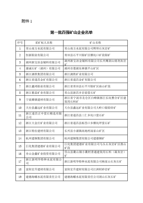 第一批百强矿山企业名单