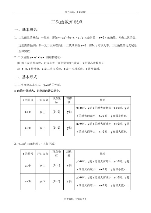 初中二次函数知识点汇总(史上最全)_190