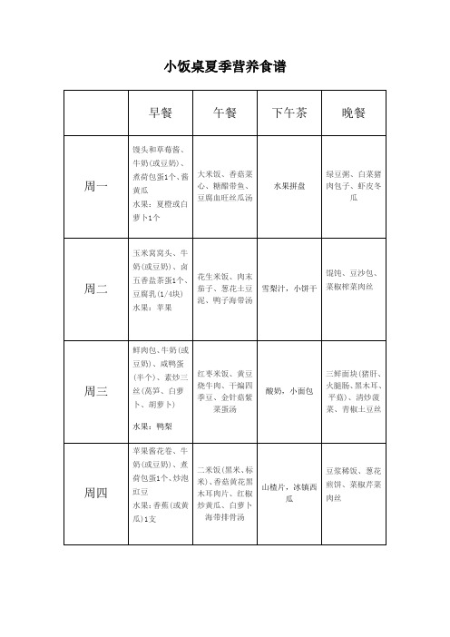 小饭桌一周食谱