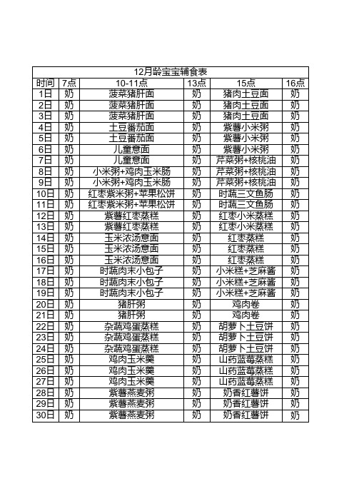 宝宝12月辅食