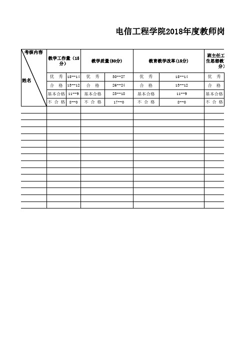 科级及以下管理干部年度考核评价标准