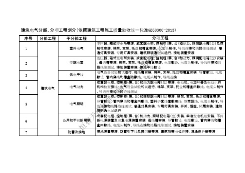 建筑电气分部、分项工程划分