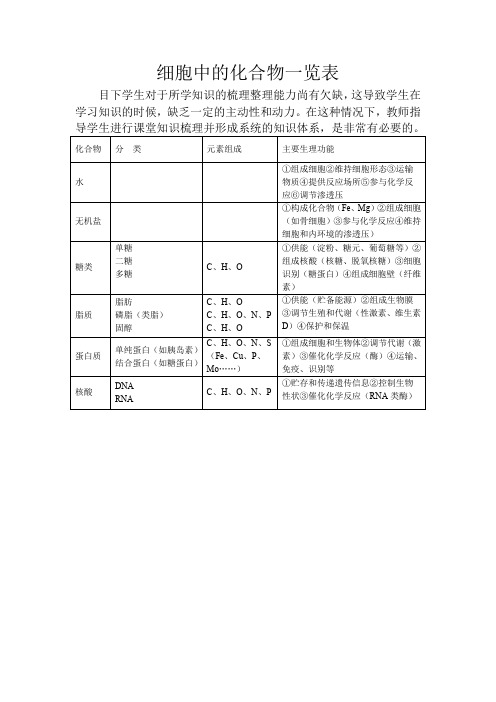 细胞中的化合物一览表