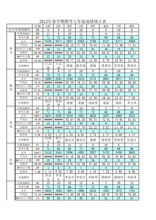 初一成绩分析