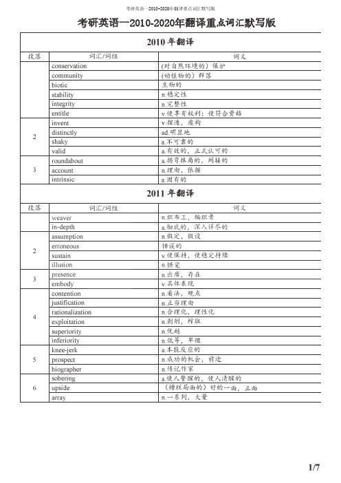 考研英语一2010-2020年翻译重点词汇默写版