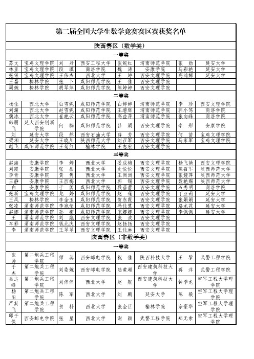 第二届全国大学生数学竞赛陕西西赛区获奖名单